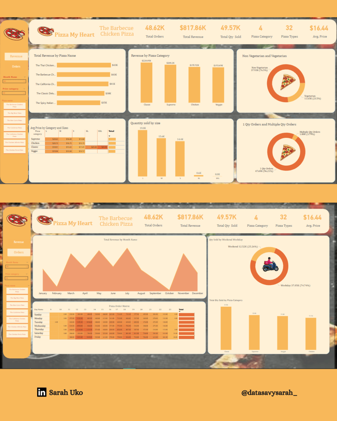Business Performance Dashboard